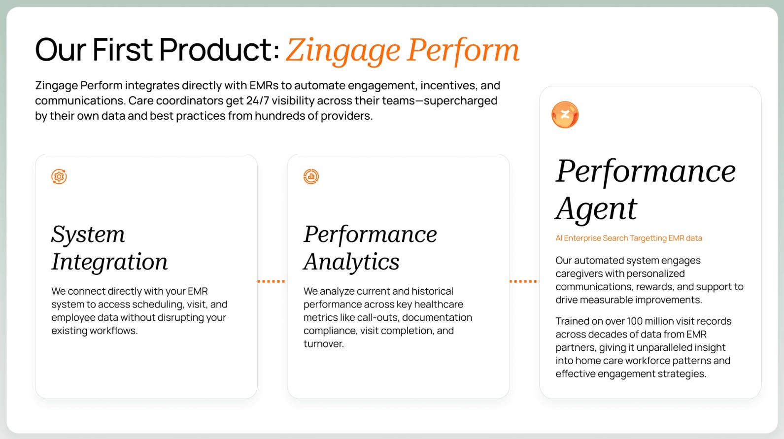 Our First Product: Zingage Perform