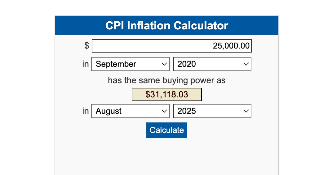 An image of the inflation calculator run by the US Bureau of Labor Statistics.