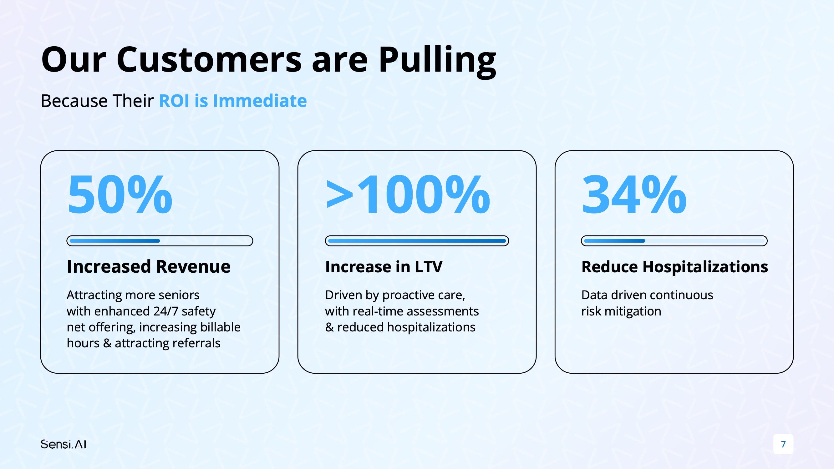 Sensi.AI pitch deck slide 7 — Our customers are pulling
