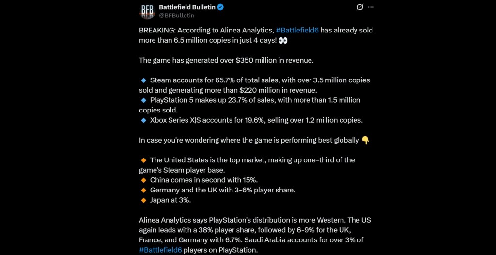 Battlefield 6 Sales At Launch