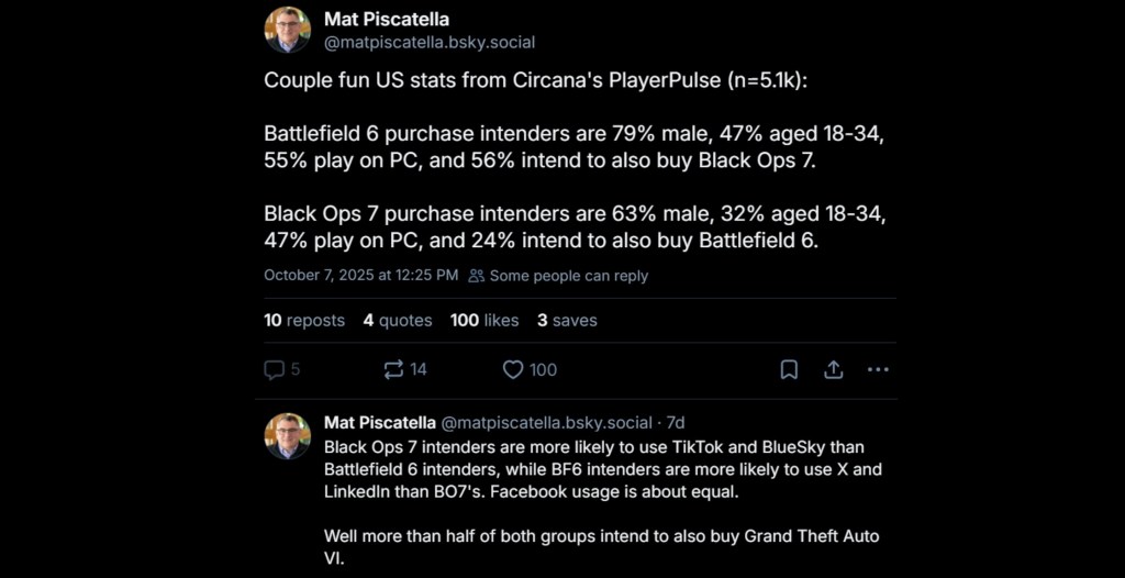 Call of Duty Black Ops 7 Battlefield 6 Trends