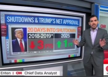 CNN Data Guru Reveals a Twist Trump Critics Didn’t See Coming