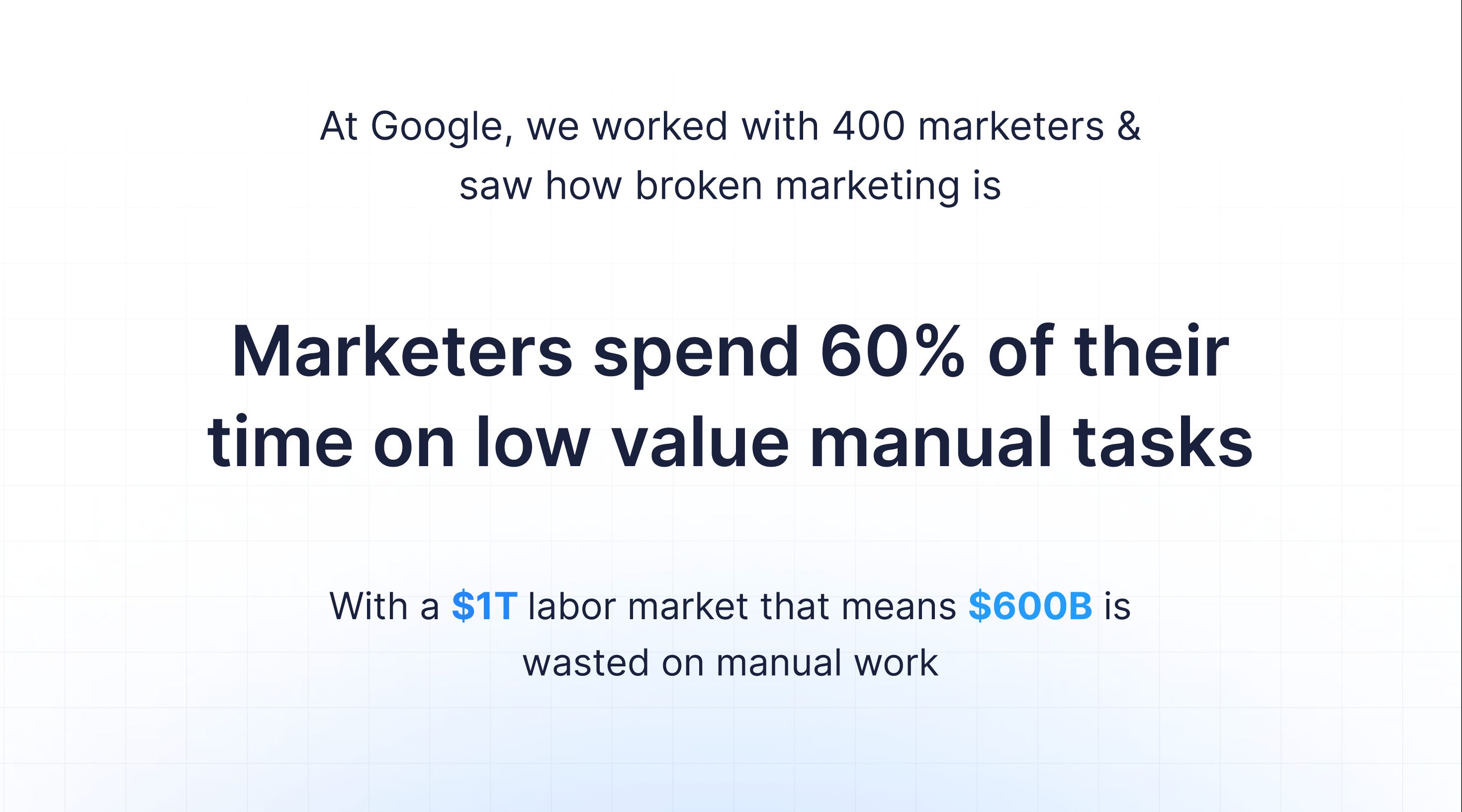 At Google, we worked with 400 marketers & saw how broken marketing is
Marketers spend 60% of their time on low value manual tasks
With a $1T labor market that means $600B is wasted on manual work