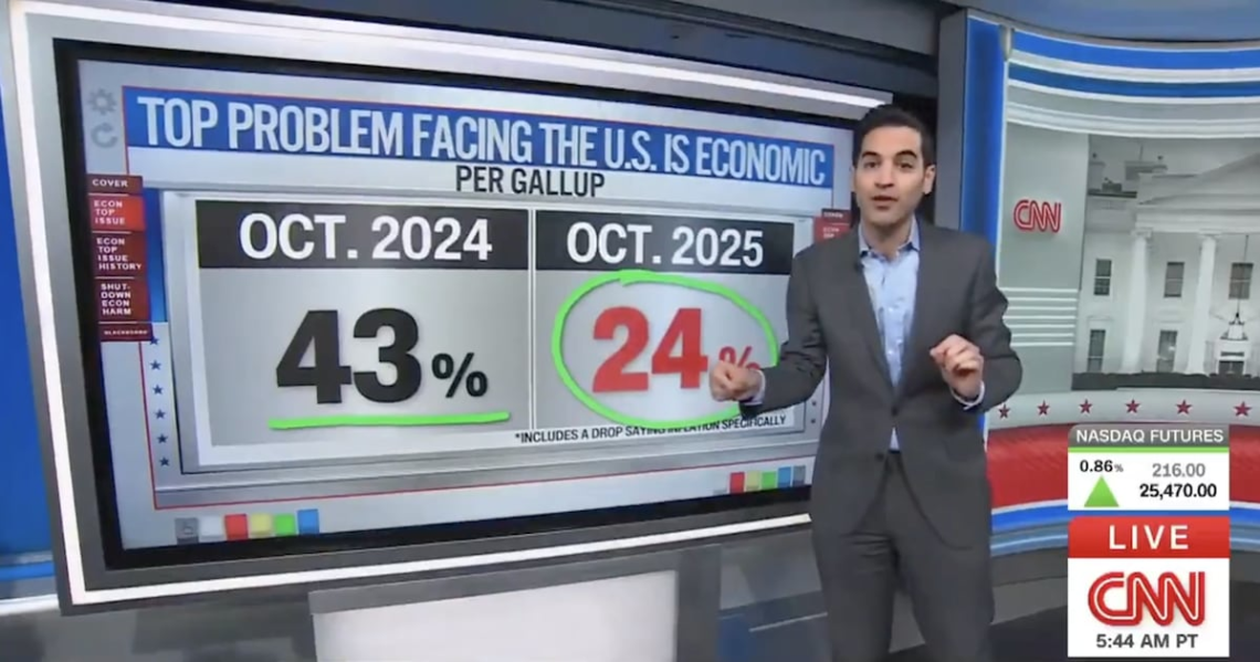 CNN’s Data Guru Stunned by Americans’ Shift on the Economy