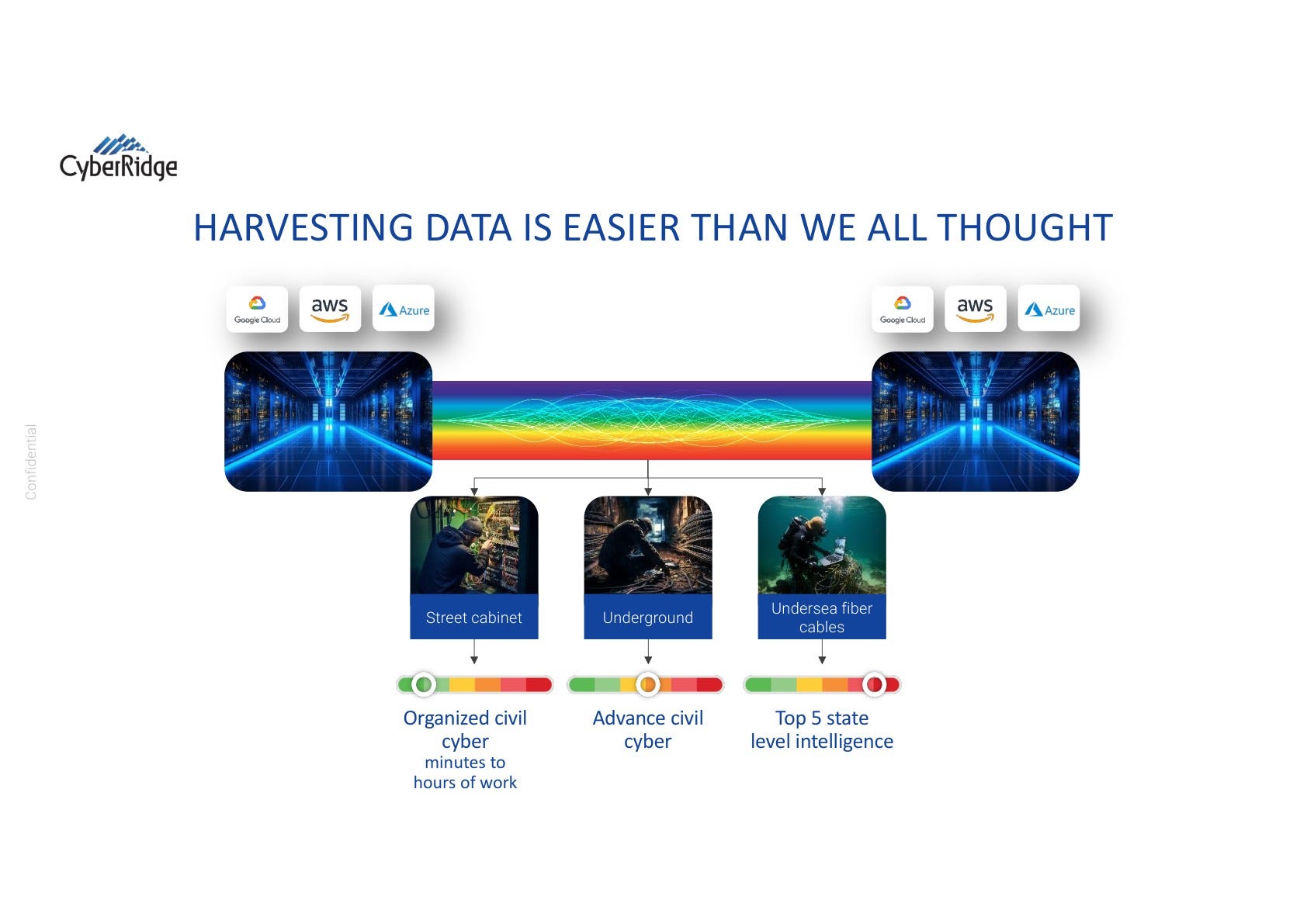 CyberRidge pitch deck