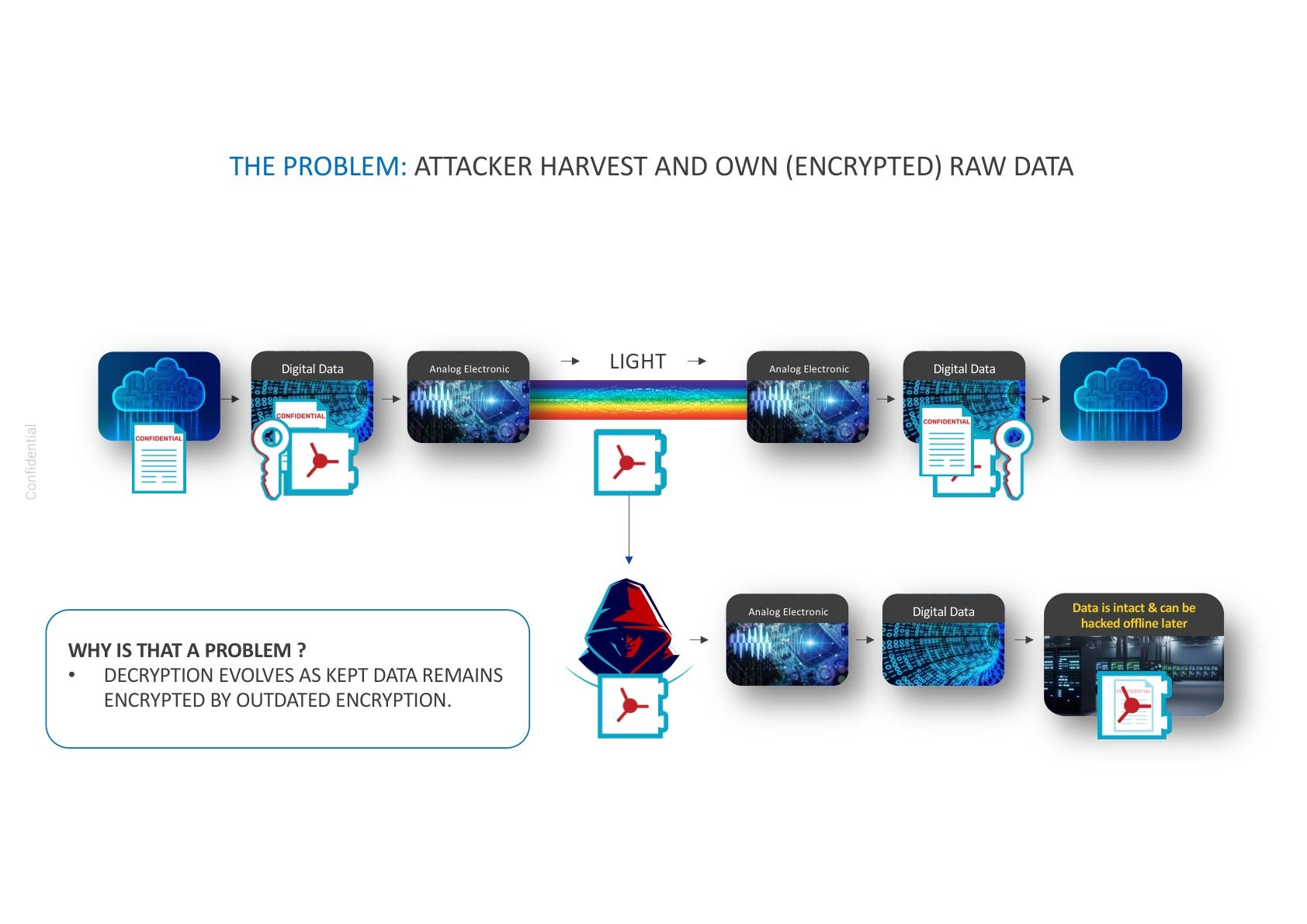 CyberRidge pitch deck