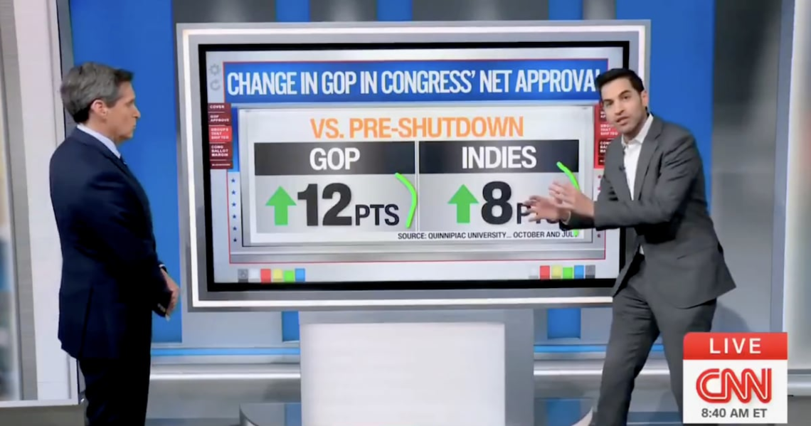CNN Data Guru Stunned After Polls Reveal Who’s Winning the Shutdown