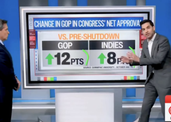 CNN Data Guru Stunned After Polls Reveal Who’s Winning the Shutdown
