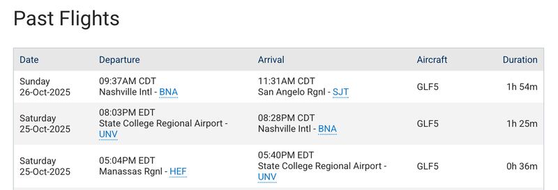 Kash Patel's flight logs