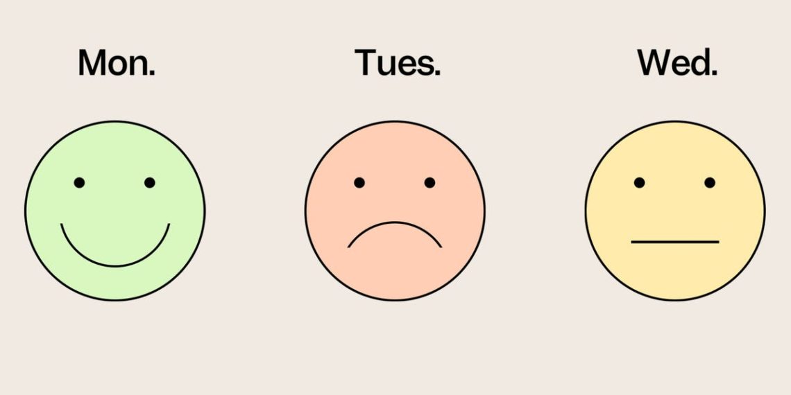 I tracked my moods every day for almost 5 years. One habit skyrocketed my happiness.