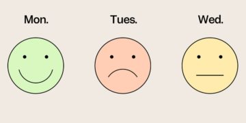 I tracked my moods every day for almost 5 years. One habit skyrocketed my happiness.