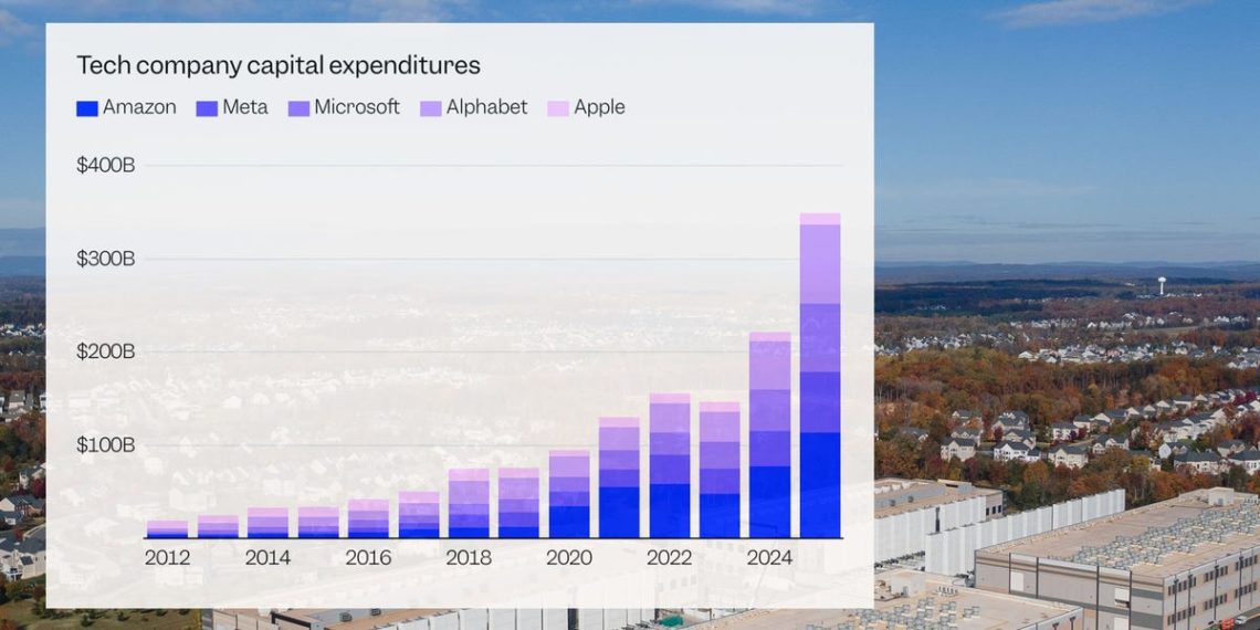 We broke down the eye-popping AI spending for 4 Big Tech firms — and their plans to go even harder next year