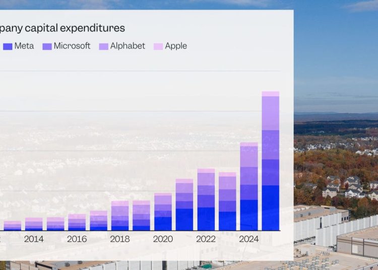 We broke down the eye-popping AI spending for 4 Big Tech firms — and their plans to go even harder next year
