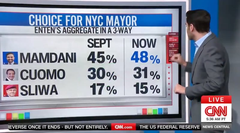 CNN data analyst harry Enten explaining NYC mayoral race polling numbers.