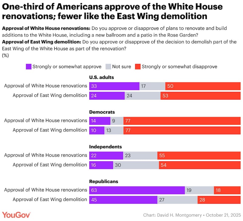 YouGov