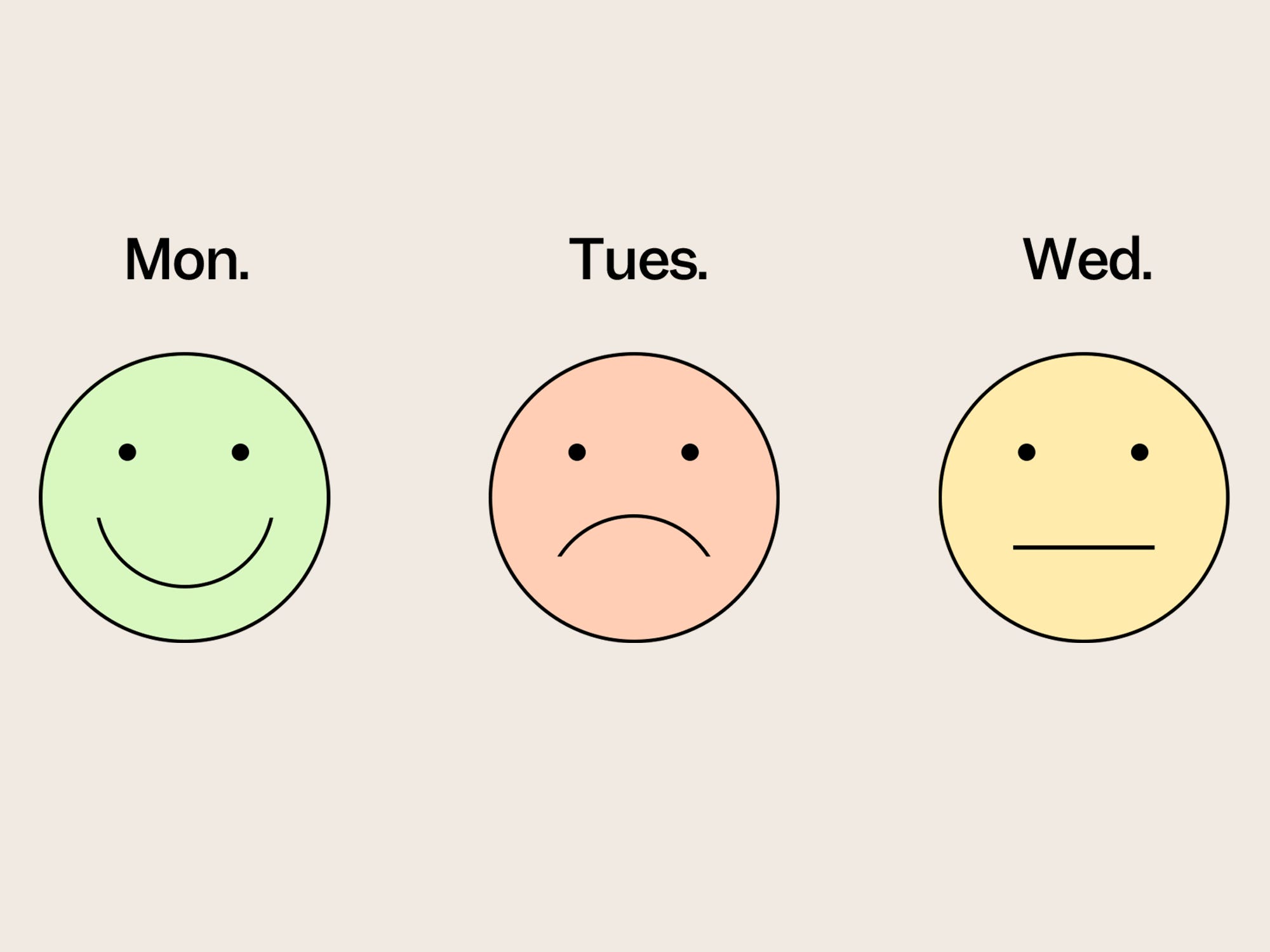 Smiley and frowny faces beneath days of the week labels.