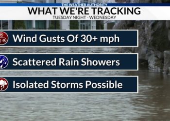Next weather system to bring blustery winds, rain, and cooler temperatures