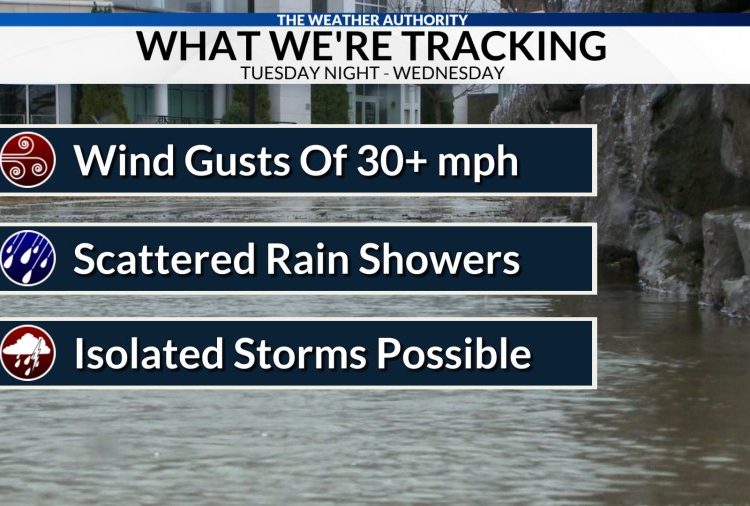Next weather system to bring blustery winds, rain, and cooler temperatures