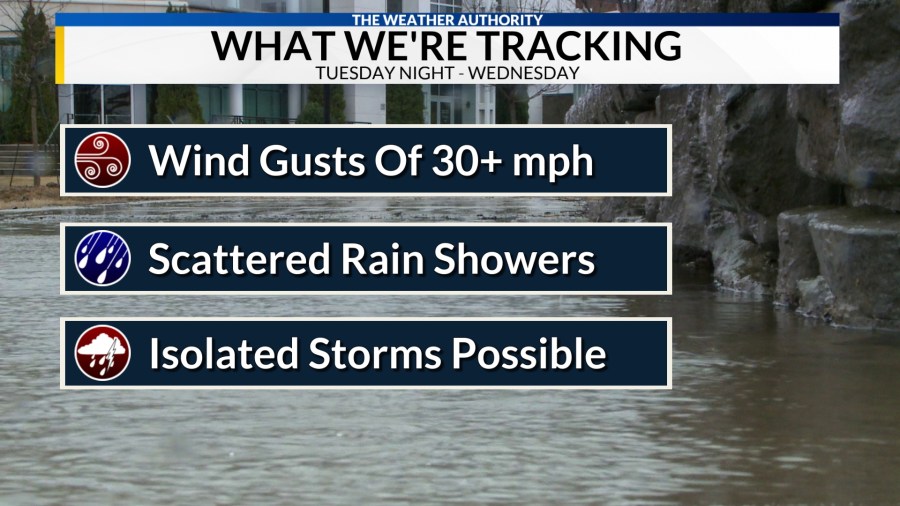 Next weather system to bring blustery winds, rain, and cooler temperatures