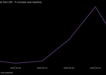 Spanish Football Fans Are Driving a Surge in Downloads of My Favorite Free VPN