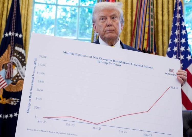 Trump has forgotten why he won in 2024