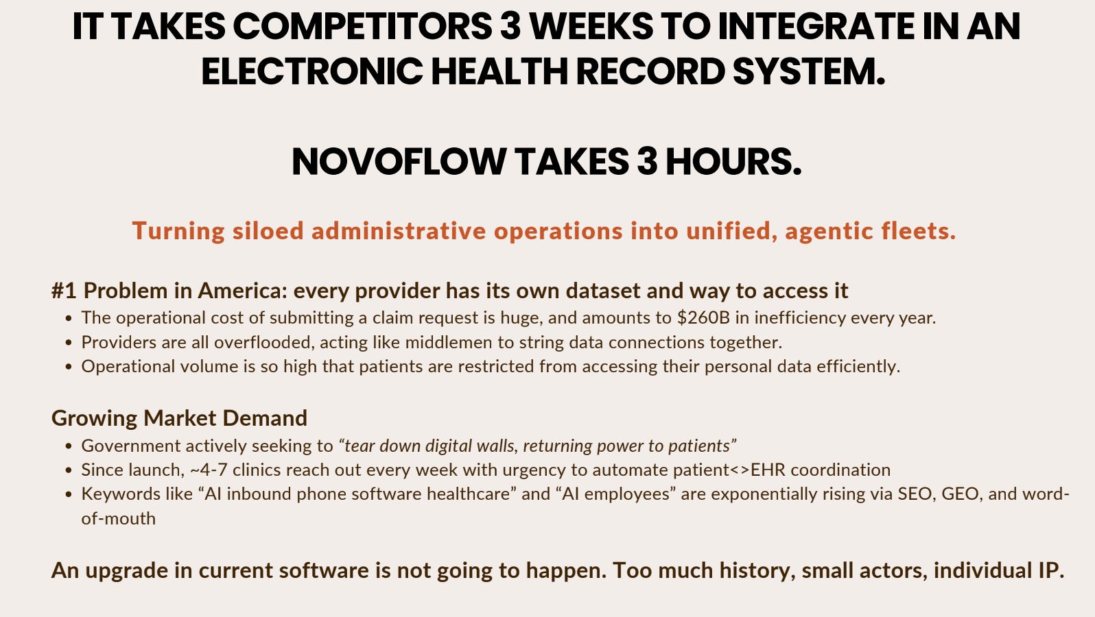 IT TAKES COMPETITORS 3WEEKS TO INTEGRATE IN AN ELECTRONIC HEALTH RECORD SYSTEM.

NOVOFLOW TAKES 3 HOURS.

Turning siloed administrative operations into unified, agentic fleets.

#1 Problem in America: every provider has its own dataset and way to access it
The operational cost of submitting a claim request is huge, and amounts to $260B in inefficiency every year.
Providers are all overflooded, acting like middlemen to string data connections together.
Operational volume is so high that patients are restricted from accessing their personal data efficiently.

Growing Market Demand
Government actively seeking to 