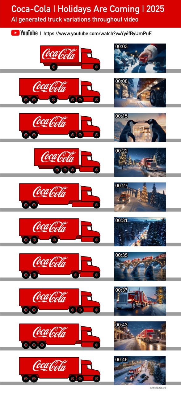 Coca Cola holidays are coming glitch