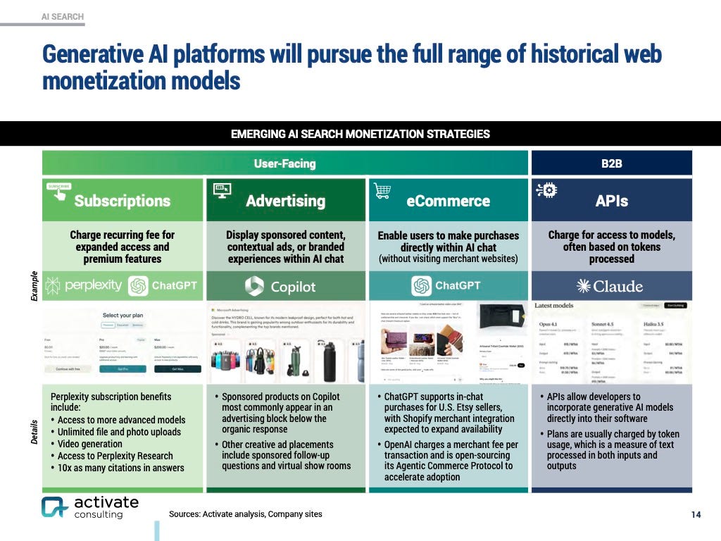 Monetization models for generative AI are pictured.
