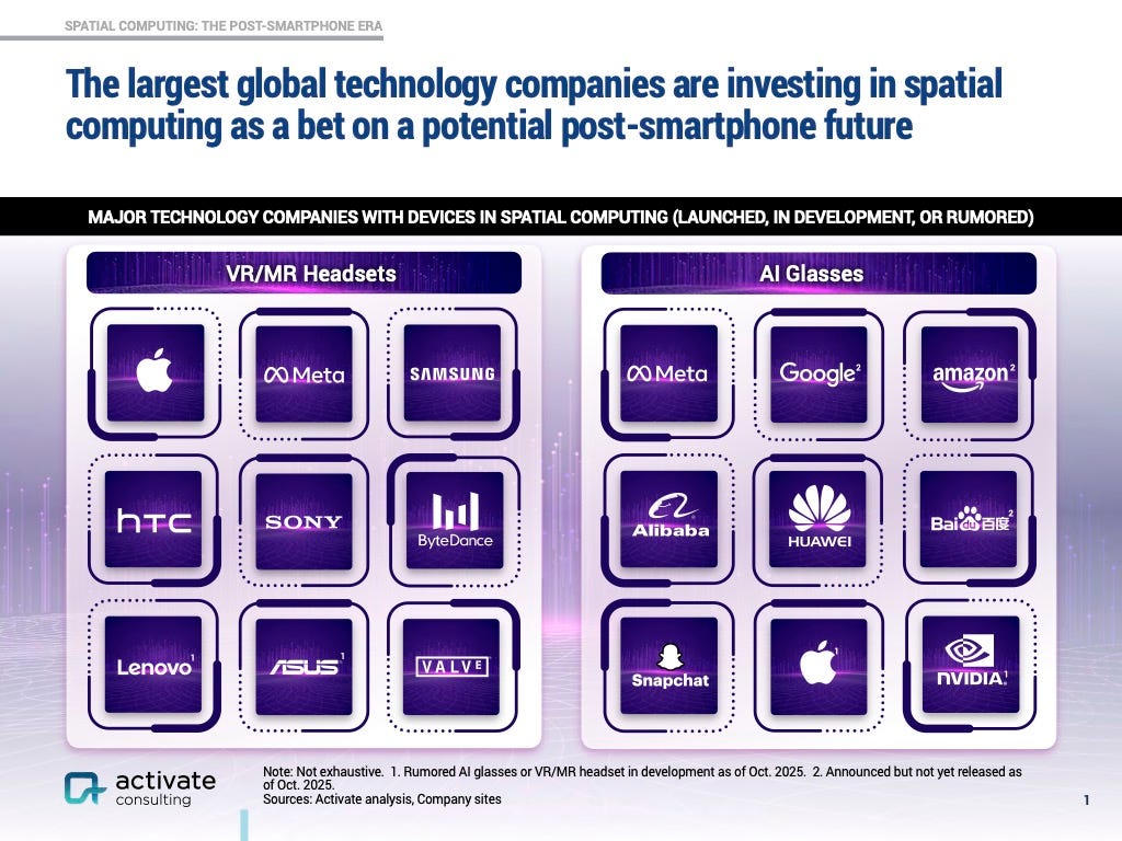 The companies investing in spatial computing are pictured.
