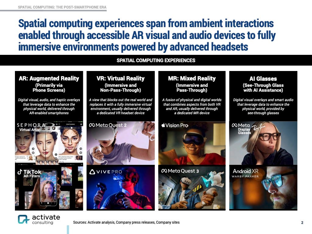 A variety of spatial computing experiences are pictured.