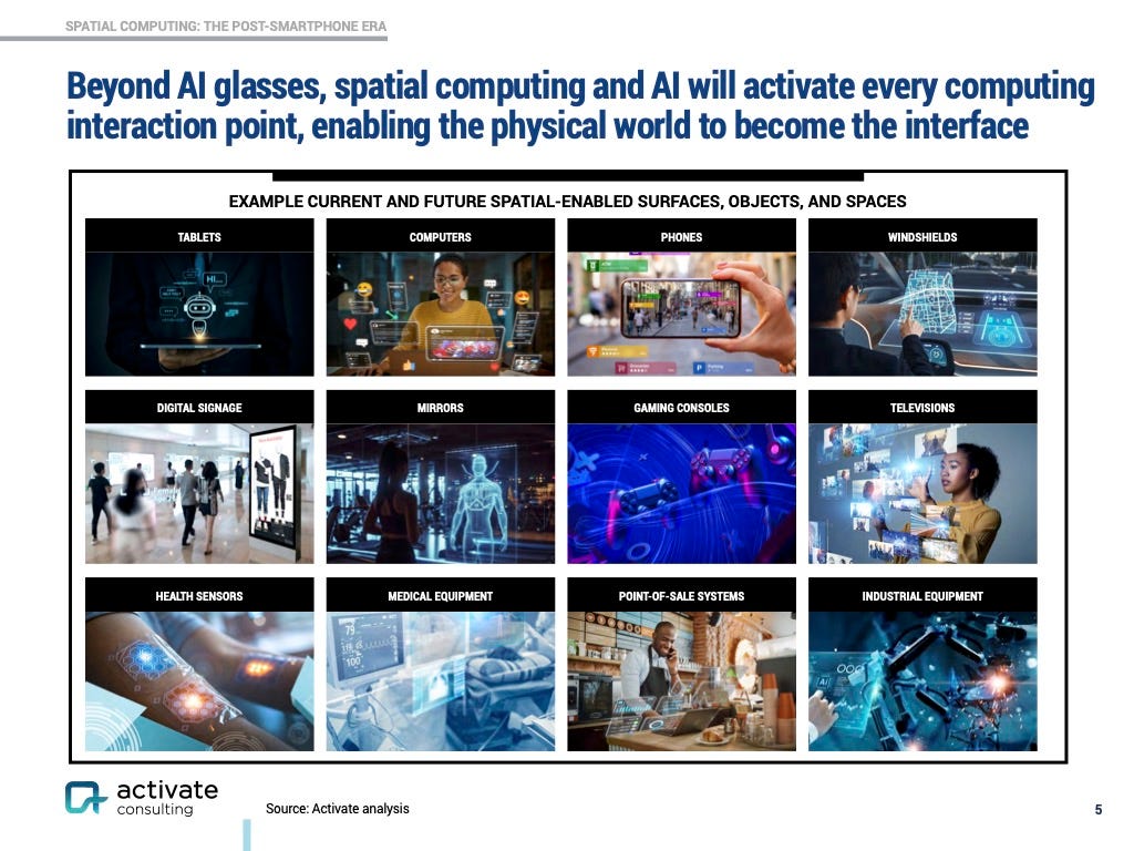 Examples of spatial computing beyond glasses are pictured.