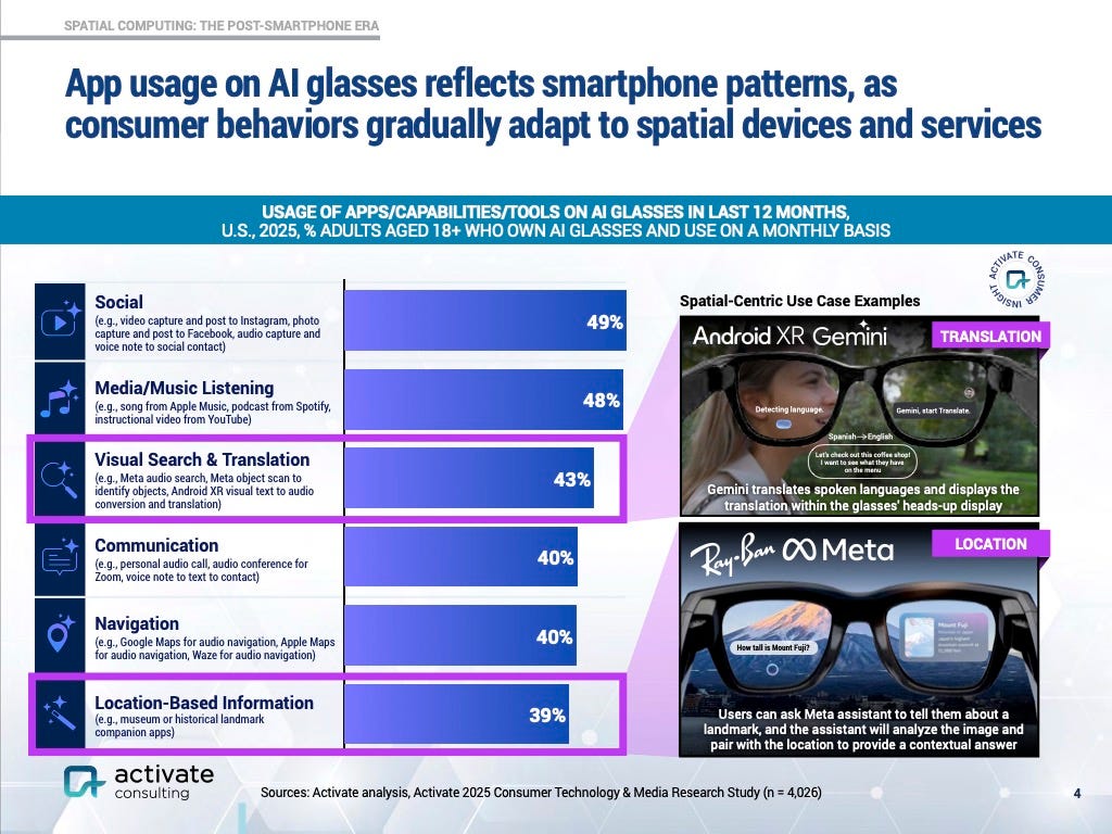App usage on AI glasses is pictured.