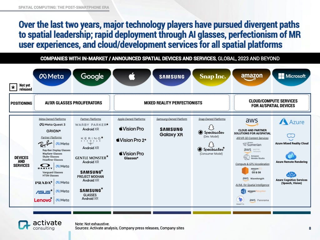 Different tech companies' approaches to spatial are pictured.