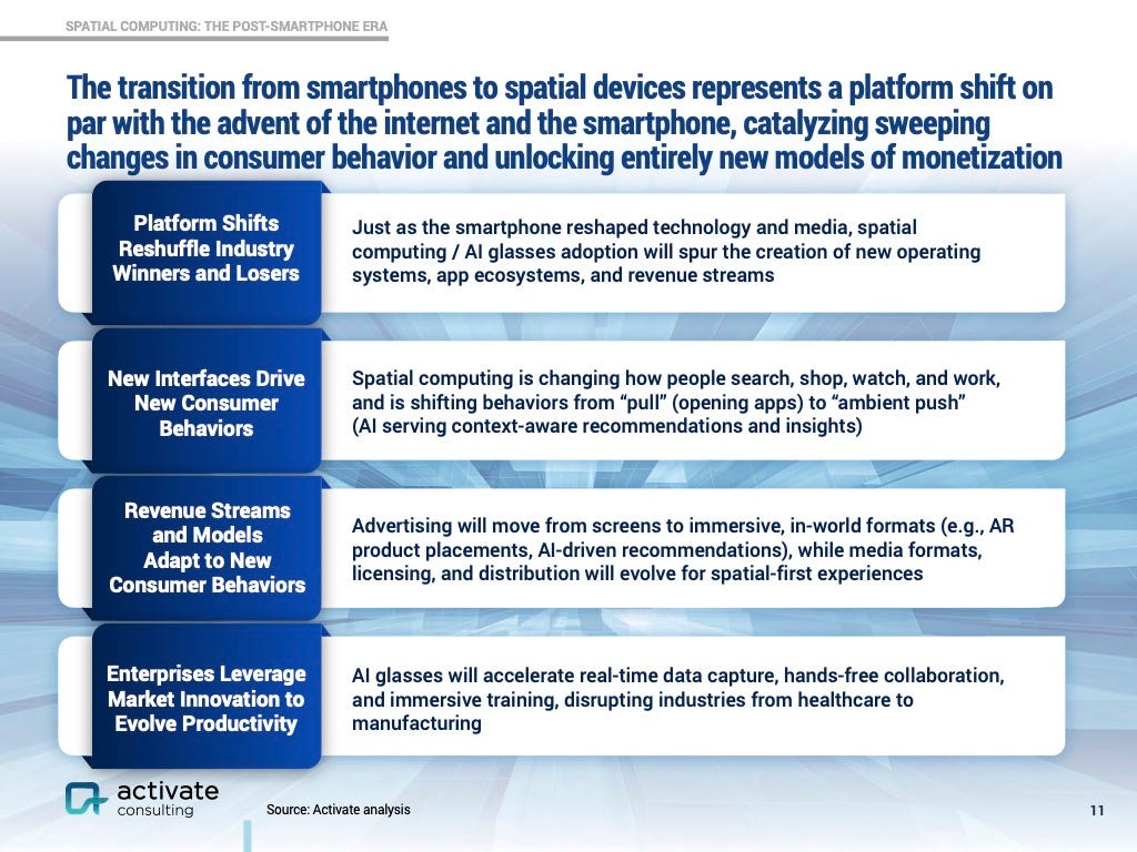 The platform shift from spatial technology is pictured.