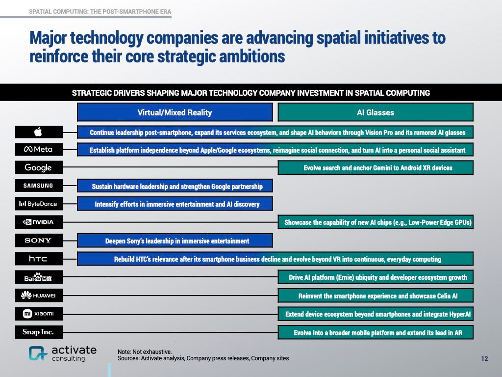How companies are using spatial to reinforce their core ambitions are pictured.