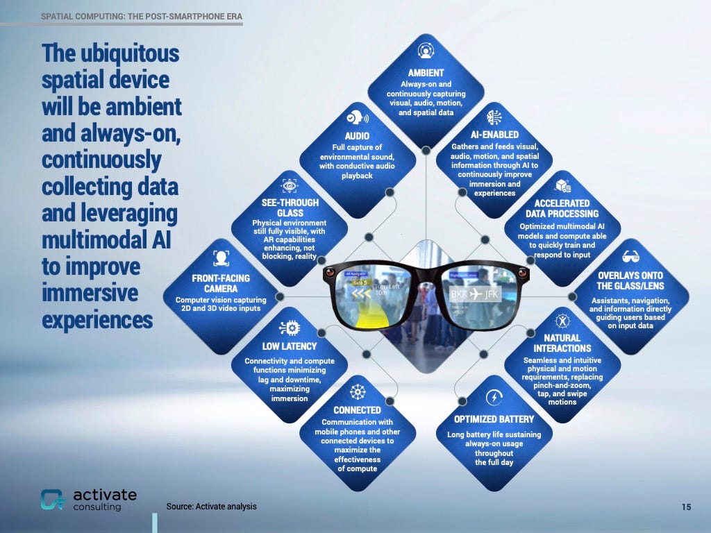 The qualifications for a ubiquitous ambient device are pictured.