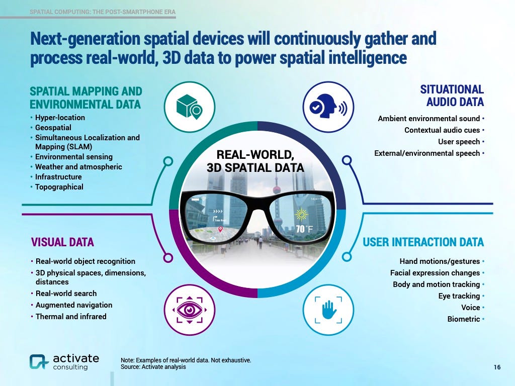 The data spatial tech will gather is pictured.