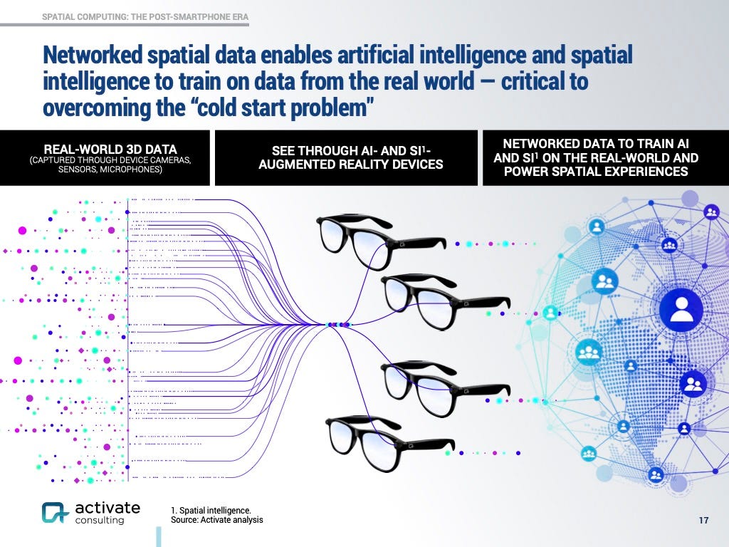 How AI and spacial tech work together is pictured.