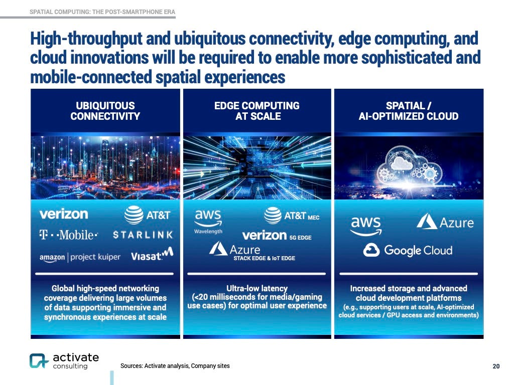 What's required to create more sophisticated spacial experiences is pictured.