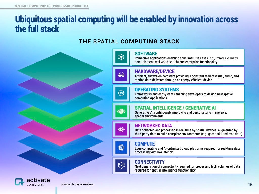 The spatial computing stack is pictured.
