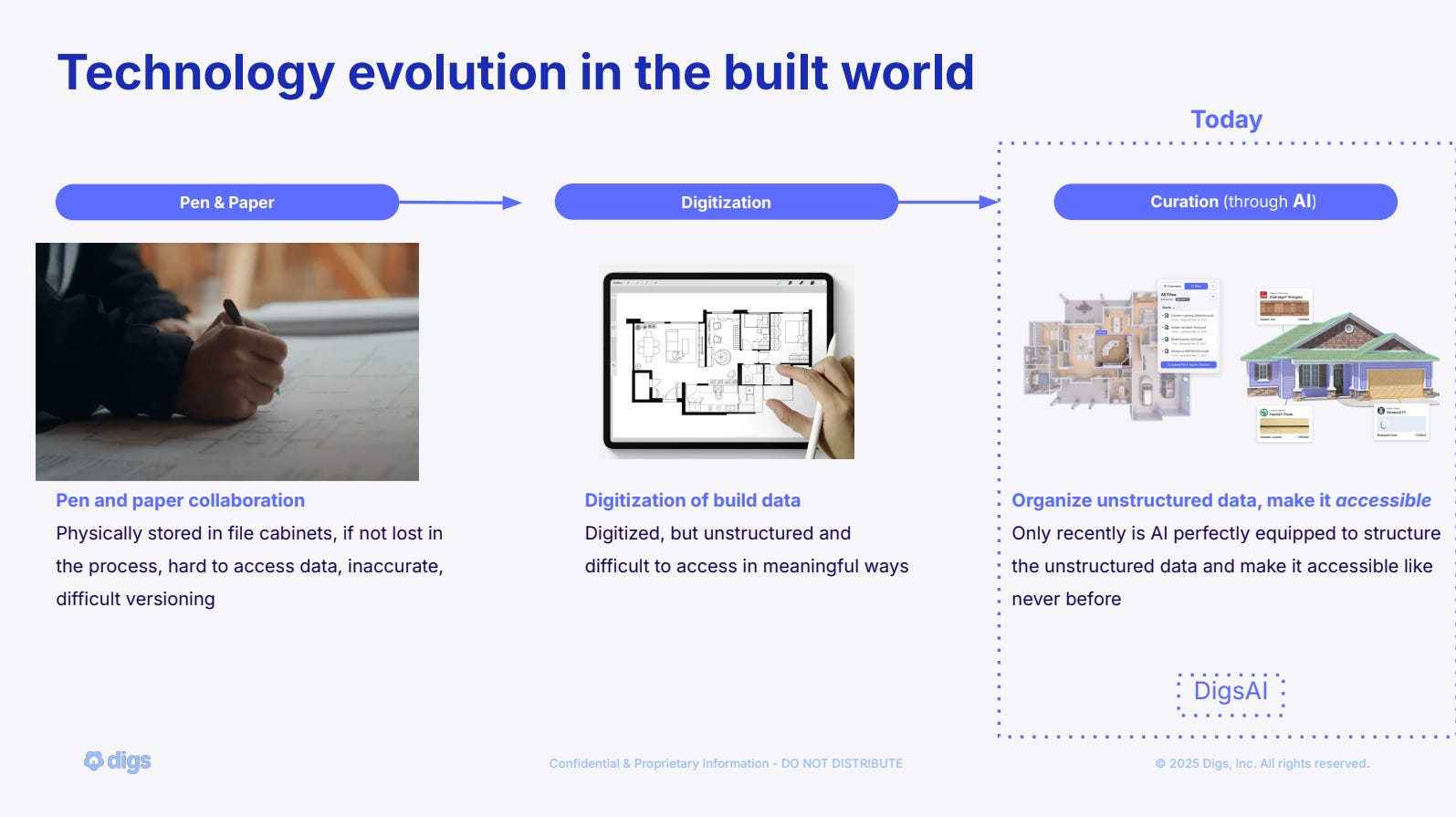 Technology evolution in the built world