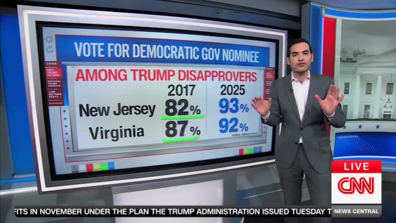 The anti-Trump is beginning to unify around Democrats, Harry Enten explained.