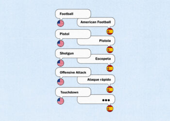 One key to the NFL’s global growth? Translating its lingo.