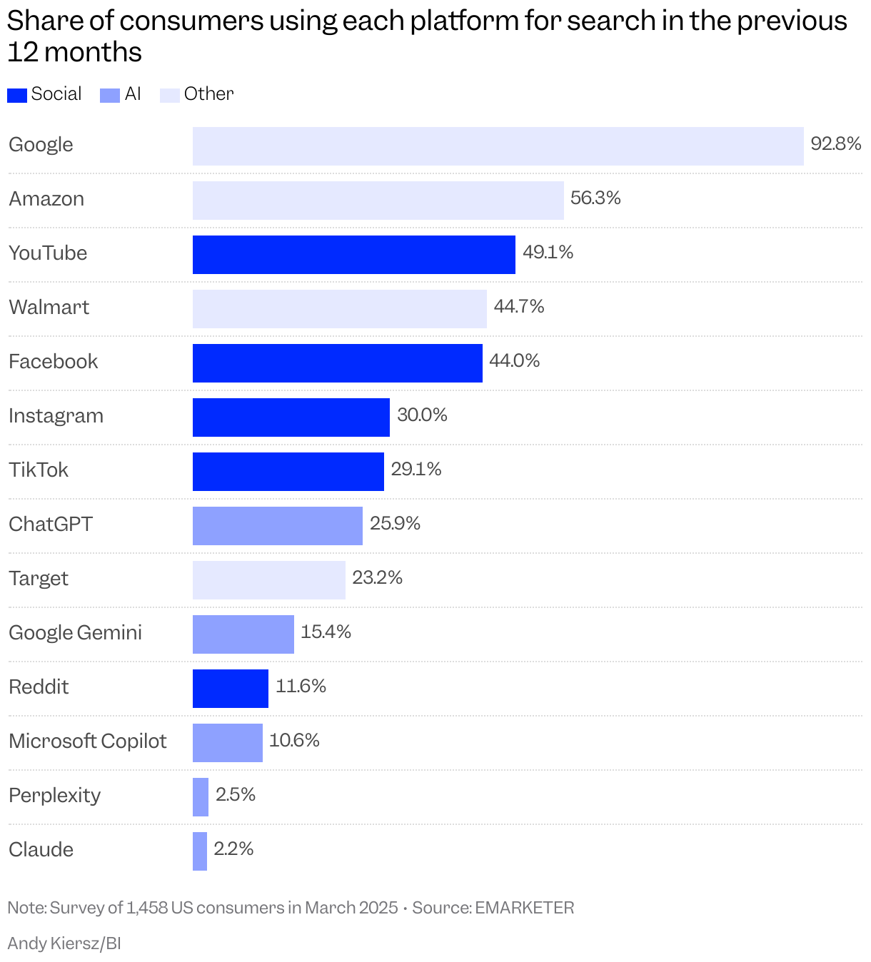Bar Chart