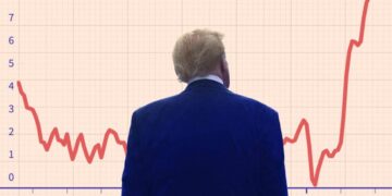 Trump Doesn’t Understand Inflation