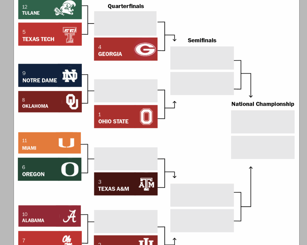 With little drama now, what may be ahead looms over the CFP rankings