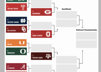 With little drama now, what may be ahead looms over the CFP rankings