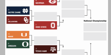 With little drama now, what may be ahead looms over the CFP rankings