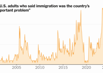 How Americans Feel About Immigrants and Immigration