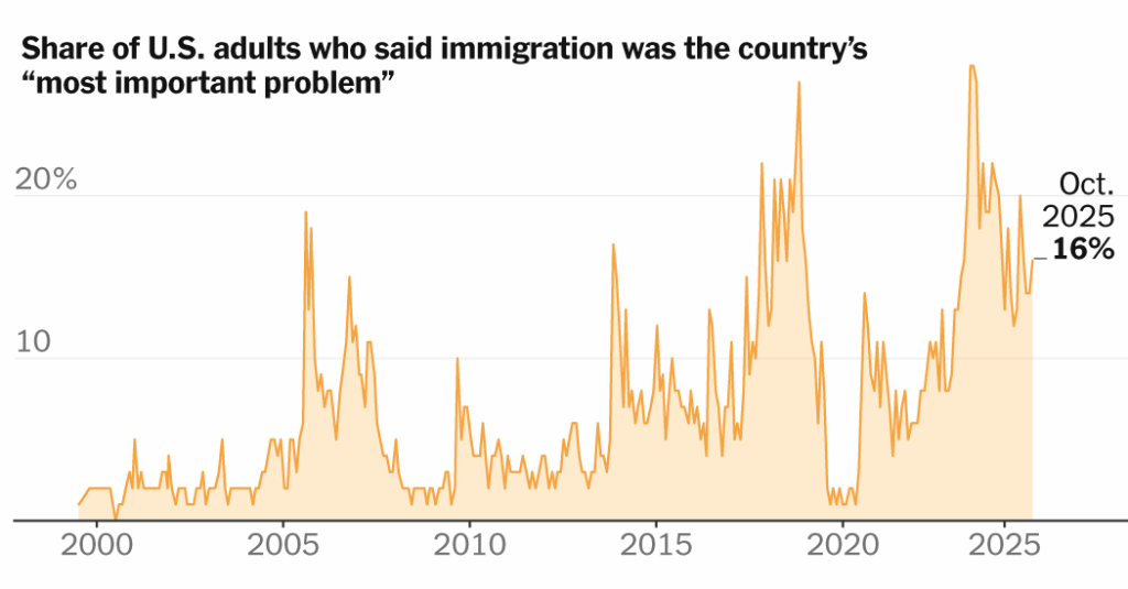 How Americans Feel About Immigrants and Immigration